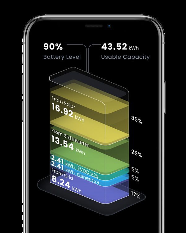 Battery Energy Source