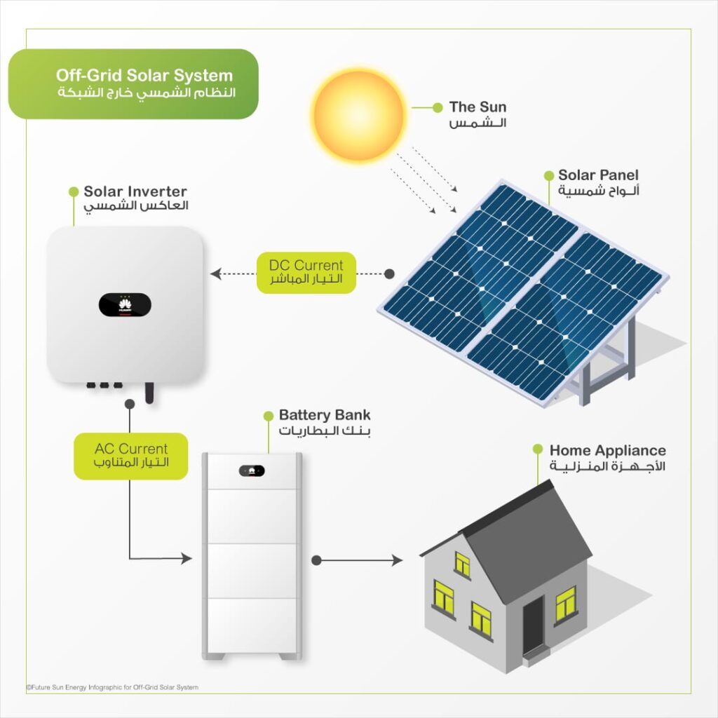 Off Grid Solar System
