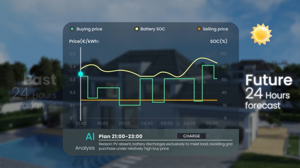 How Many Solar Panels Do You Need for an Off-Grid Solar System